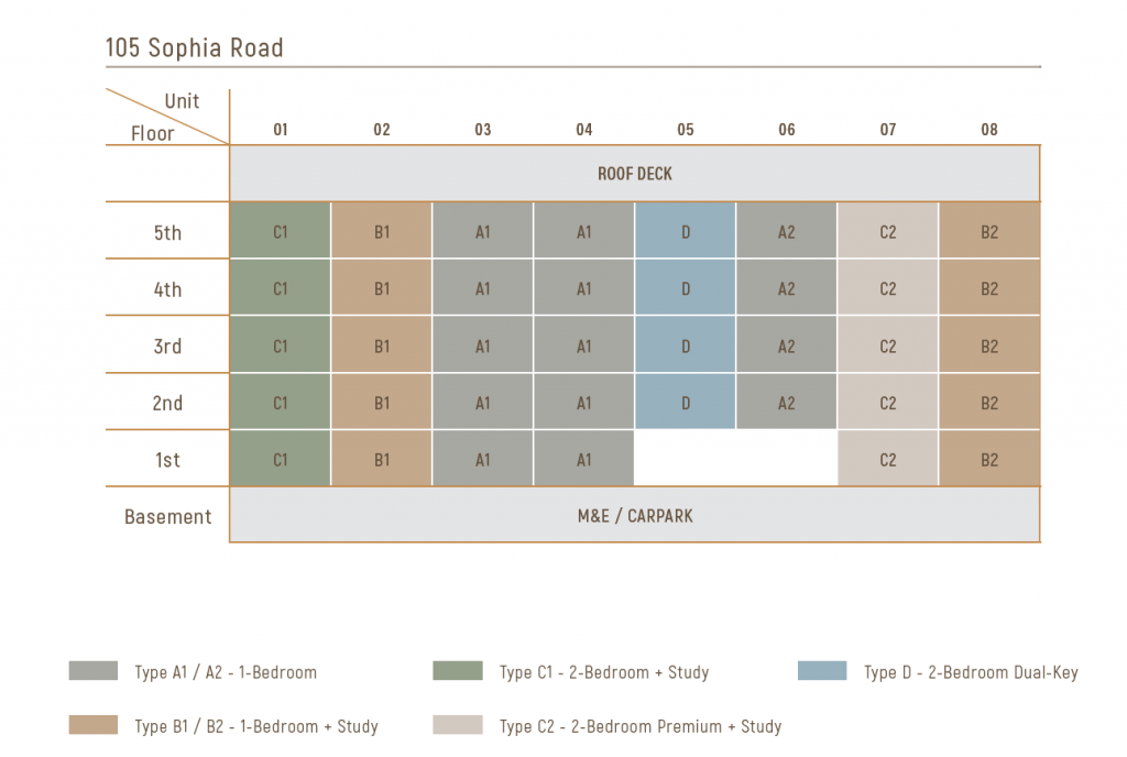 sophia-regency-sophia-road-singapore-elevation-chart